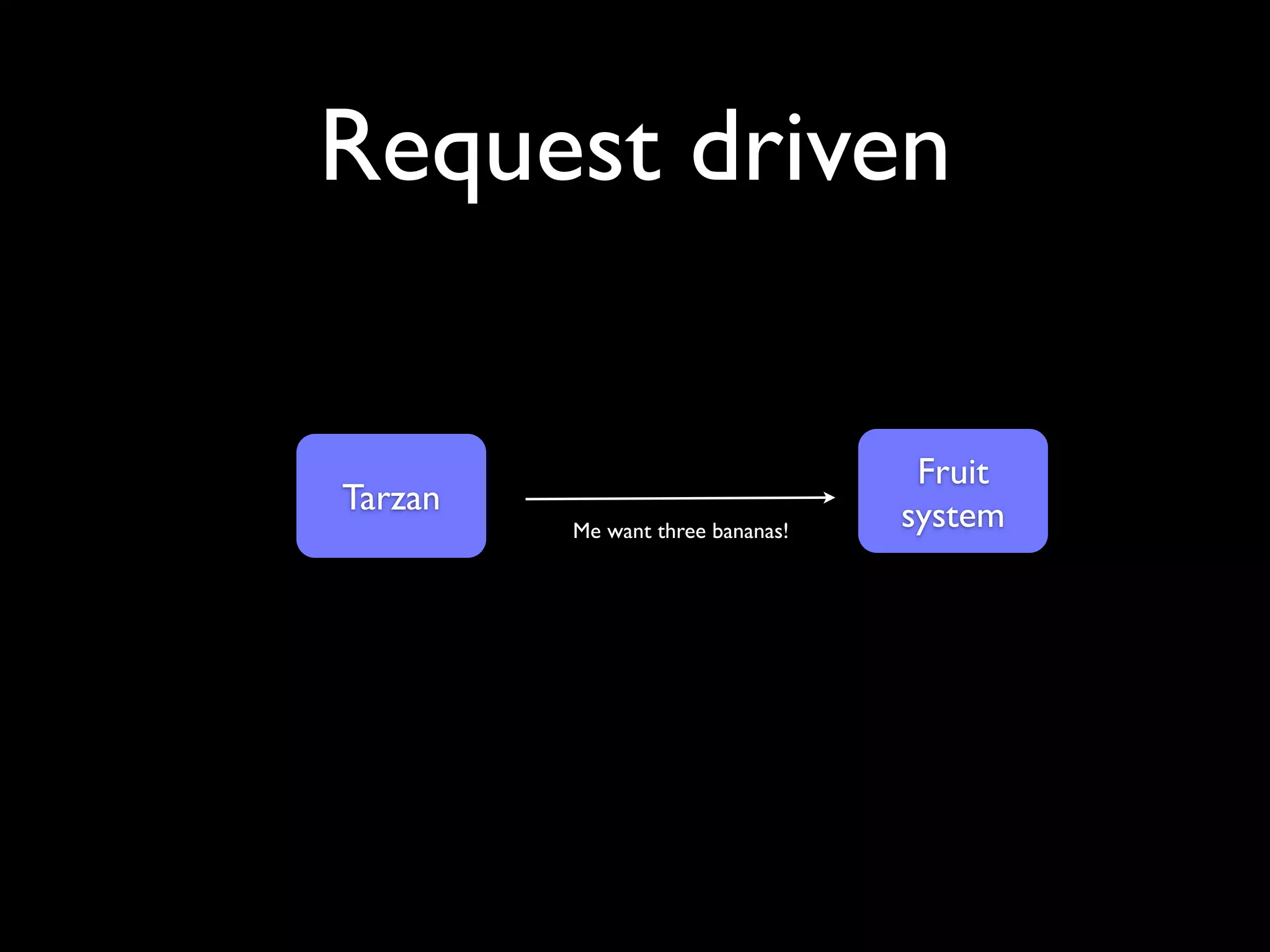 Request driven

                          Fruit
Tarzan                   system
         Me want three
           bananas!
 