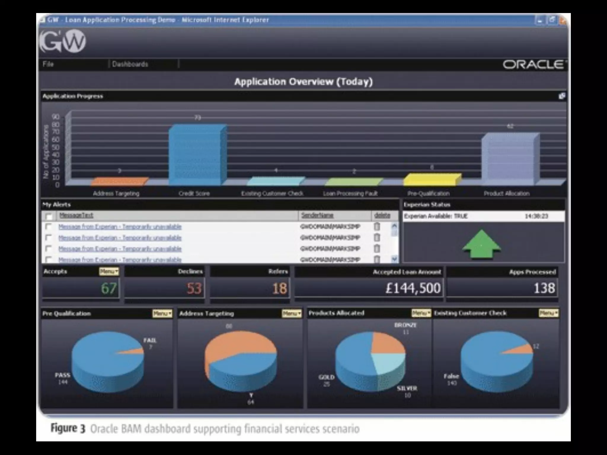 Business Activity
     Monitoring (BAM)

• Aggregation, analysis, and presentation of real
  time information
• BAM attempts to do for business processing
  what network management tools do for
  network operations
 