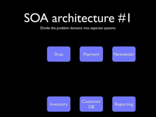 SOA architecture #1
  Divide the problem domains into separate systems




          Shop               Payment            Newsletter




                            Customer
        Inventory                                Reporting
                               DB
 