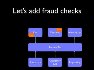 SOA architecture #2
                           Still a lot of point to point integration...




                              Shop                   Payment              Newsletter



Enterprise Spaghetti Box
         (ESB)




                                                    Customer
                           Inventory                                      Reporting
                                                       DB
 