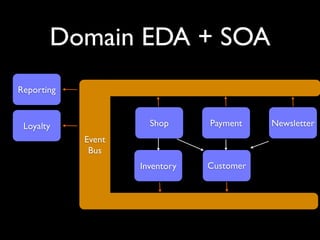 Domain EDA


• By exposing Domain Events on a shared
  event bus we can isolate cross cutting
  functions to separate systems
 