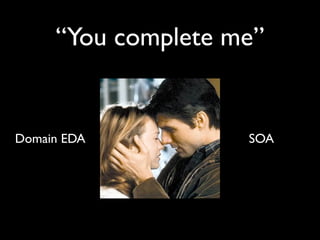 Domain EDA + SOA
Reporting


 Loyalty              Shop      Payment    Newsletter
            Event
             Bus
  BAM               Inventory   Customer


  Fraud
 