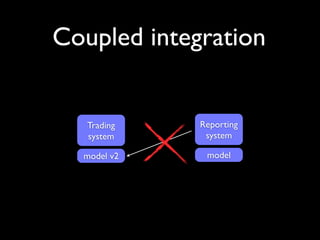 Coupled integration


   Trading   Reporting
   system     system

   model      model
 