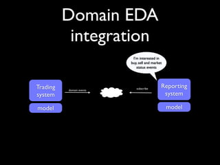 Coupled integration


   Trading   Reporting
   system     system

  model v2    model
 