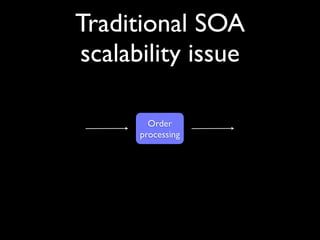 Example how EDA
     scales
 