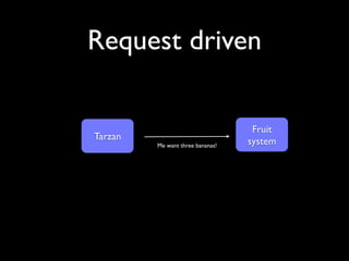 Request driven

                          Fruit
Tarzan                   system
         Me want three
           bananas!
 