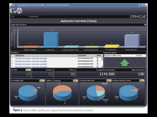 Business Activity
     Monitoring (BAM)

• Aggregation, analysis, and presentation of real
  time information
• BAM attempts to do for business processing
  what network management tools do for
  network operations
 