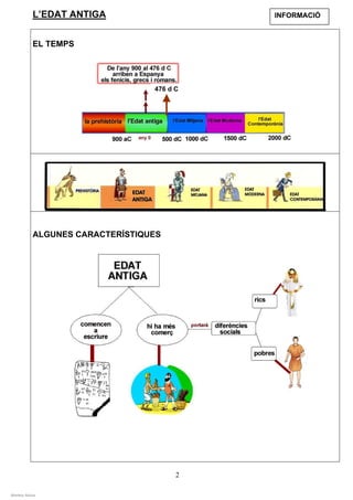 L’EDAT ANTIGA                   INFORMACIÓ



           EL TEMPS




                                 476 d C




           ALGUNES CARACTERÍSTIQUES




                                       2

Montse Alsius
 