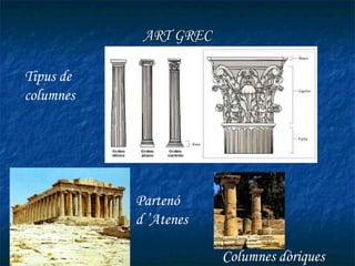 ART GREC

Tipus de
columnes




           Partenó
           d ’Atenes

                       Columnes dòriques
 