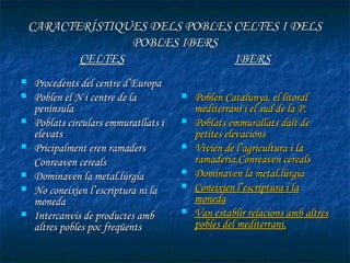 CARACTERÍSTIQUES DELS POBLES CELTES I DELS
                  POBLES IBERS
           CELTES                IBERS
   Procedents del centre d’Europa
   Poblen el N i centre de la            Poblen Catalunya, el litoral
    península                              mediterrani i el sud de la P.
   Poblats circulars emmuratllats i      Poblats emmurallats dalt de
    elevats                                petites elevacions
   Pricipalment eren ramaders            Vivien de l’agricultura i la
    Conreaven cereals                      ramaderia.Conreaven cereals
   Dominaven la metal.lúrgia             Dominaven la metal.lúrgia
   No coneixien l’escriptura ni la       Coneixien l’escriptura i la
    moneda                                 moneda
   Intercanvis de productes amb          Van establir relacions amb altres
    altres pobles poc freqüents            pobles del mediterrani.
 