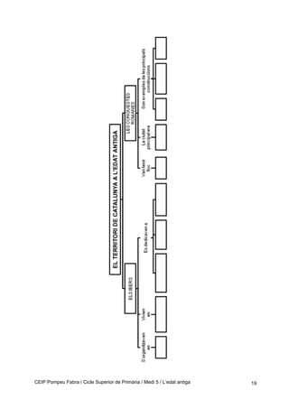 CEIP Pompeu Fabra / Cicle Superior de Primària / Medi 5 / L’edat antiga 19
 
