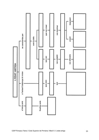 CEIP Pompeu Fabra / Cicle Superior de Primària / Medi 5 / L’edat antiga 23
 