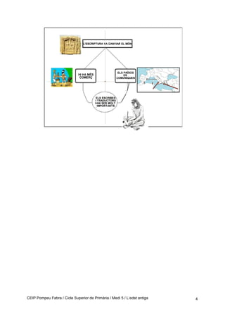 CEIP Pompeu Fabra / Cicle Superior de Primària / Medi 5 / L’edat antiga 4
 