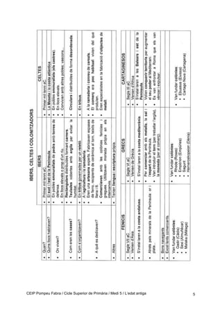 CEIP Pompeu Fabra / Cicle Superior de Primària / Medi 5 / L’edat antiga 5
 