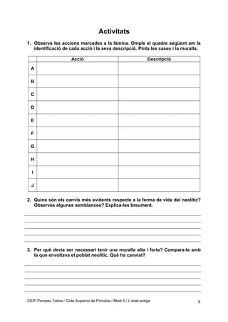 Activitats
1. Observa les accions marcades a la làmina. Omple el quadre següent am la
identificació de cada acció i la seva descripció. Pinta les cases i la muralla.
Acció Descripció
A
B
C
D
E
F
G
H
I
J
2. Quins són els canvis més evidents respecte a la forma de vida del neolític?
Observes algunes semblances? Explica-les breument.
3. Per què devia ser necessari tenir una muralla alta i forta? Compara-la amb
la que envoltava el poblat neolític. Què ha canviat?
CEIP Pompeu Fabra / Cicle Superior de Primària / Medi 5 / L’edat antiga 8
 