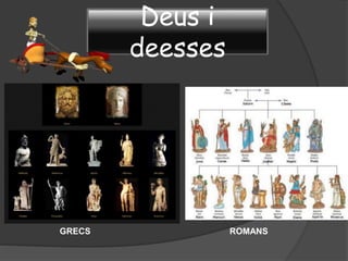 Deus i
deesses
GRECS ROMANS
 