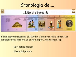 Cronologia de.... ...L’Egipte faraònic S’inicia aproximadament el 3000 bp, s’anomena Antic imperi, van conquerir nous terr...