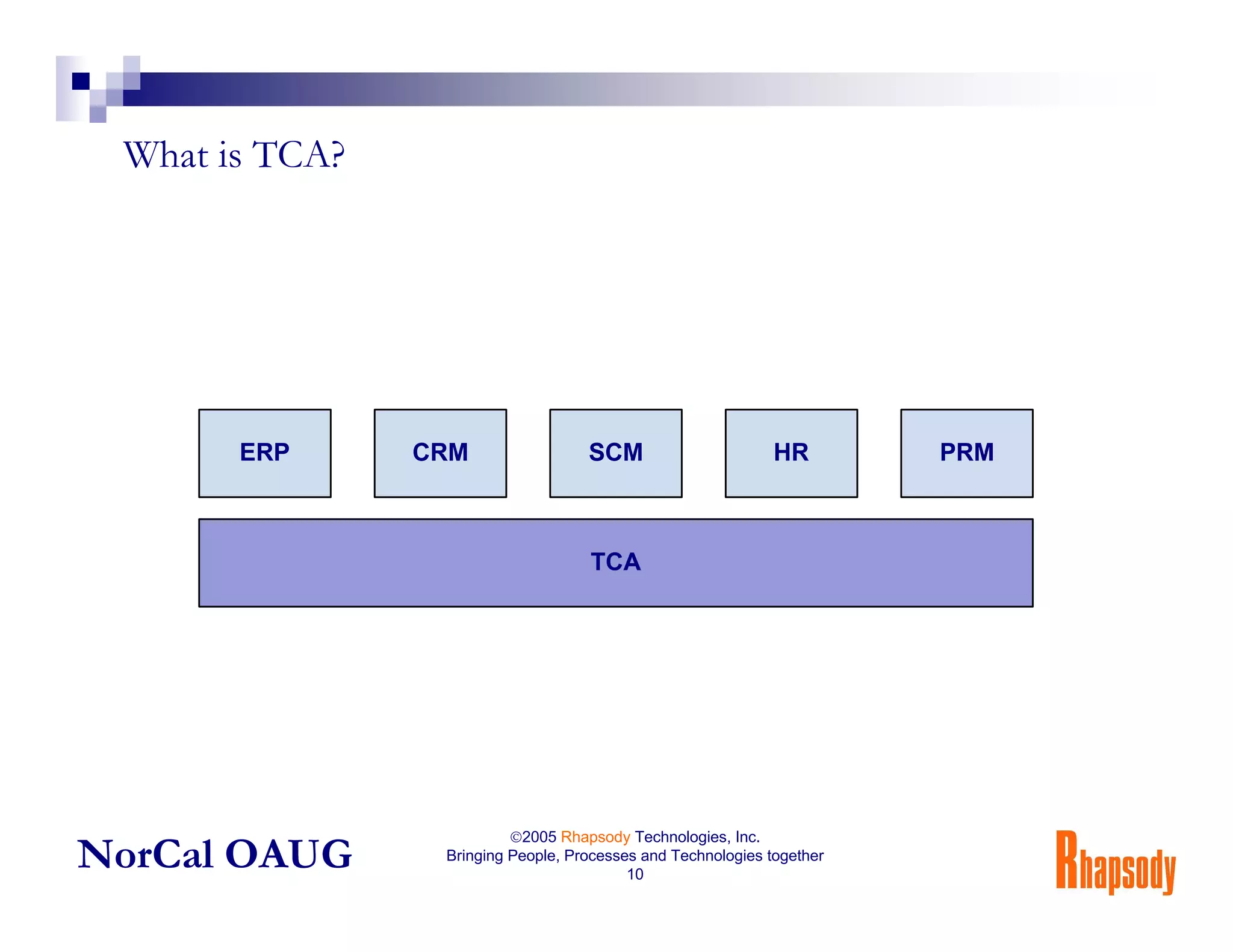 Oracle TCA 101