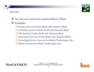 Accounts

     An Account cannot be created without a Party
     Examples
        Savings Account of John Smith with Ameri...