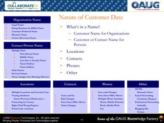 Nature of Customer Data
          Organization Name
  1.    Legal Name
                                                   ...