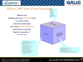 What is 3600 view of the Customer?                                                       Quotes
                          ...