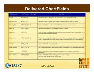 Delivered ChartFields
  Label Long Name    ChartField Name (Field Length)                                                 ...