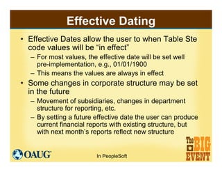 Effective Dating
• Effective Dates allow the user to when Table Ste
  code values will be “in effect”
  – For most values,...