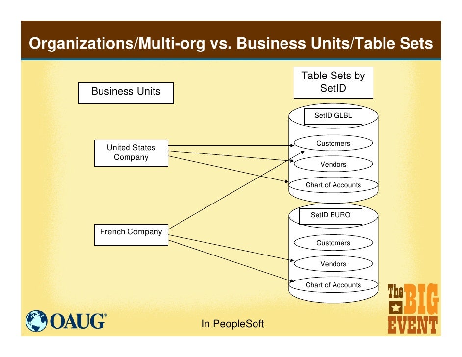 Oracle eBusiness Suite Primer for PeopleSoft Users and
