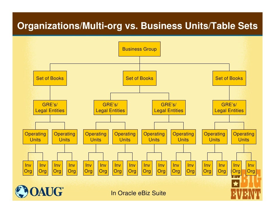 Oracle eBusiness Suite Primer for PeopleSoft Users and