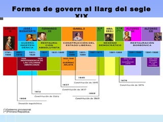 Formes de govern al llarg del segle
XlX
 