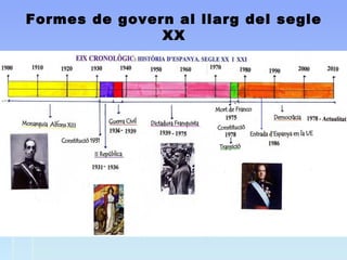 Formes de govern al llarg del segle
XX
 