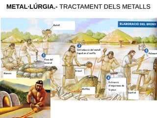 METAL·LÚRGIA.- TRACTAMENT DELS METALLS