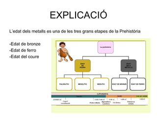 EXPLICACIÓ
L’edat dels metalls es una de les tres grans etapes de la Prehistòria
-Edat de bronze
-Edat de ferro
-Edat del coure
 