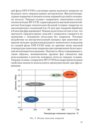 17
вой фазы (HT-CVD) в настоящее время наносится покрытие на
большую часть твердосплавных инструментов. Высокотемпера-
турные покрытия отличаются очень хорошей адгезией к основно-
му металлу. Твердые сплавы с покрытием, нанесенным класси-
ческим методом HT-CVD, характеризуются высокой износостой-
костью благодаря относительно большой толщине покрытия из
высокопрочных соединений (до 12 мкм при токарной обработке
и 6 мкм при фрезеровании). Однако недостаток состоит в том, что
прочность твердосплавных изделий с покрытием снижается по
сравнению с основными металлами без покрытия. Тепловое
воздействие на инструментальный материал при нанесении по-
крытия методом среднетемпературного химического осаждения
из газовой фазы (MT-CVD) ниже по причине менее высокой
температуры нанесения покрытия при одновременно более высо-
кой интенсивности осаждения. Опасность обезуглероживания и,
таким образом, возникновения хрупких фаз снижается при
использовании в качестве основного металла твердых сплавов.
Твердые сплавы с покрытием MT-CVD благодаря превосходным
свойствам вязкости используются преимущественно при фрезе-
ровании.
Рис. 6. Методы нанесения покрытий
Давление,Мбар
Температура нанесения покрытия, °С
 