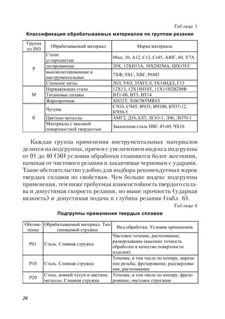 20
Таблица 5
Классификация обрабатываемых материалов по группам резания
Каждая группа применения инструментальных материалов
делится на подгруппы, причем с увеличением индекса подгруппы
от 01 до 40 (50) условия обработки становятся более жесткими,
начиная от чистового резания и заканчивая черновым с ударами.
Такое обстоятельство удобно для подбора рекомендуемых марок
твердых сплавов по свойствам. Чем больше индекс подгруппы
применения, тем ниже требуемая износостойкость твердого спла-
ва и допустимая скорость резания, но выше прочность (ударная
вязкость) и допустимая подача и глубина резания (табл. 6).
Таблица 6
Подгруппы применения твердых сплавов
Обозна-
чение
Обрабатываемый материал. Тип
снимаемой стружки
Вид обработки. Условия применения
Р01 Сталь. Сливная стружка
Чистовое точение, растачивание,
развертывание (высокие точность
обработки и качество поверхности
изделия)
Р10 Сталь. Сливная стружка
Точение, в том числе по копиру, нареза-
ние резьбы, фрезерование, рассверлива-
ние, растачивание
Р20
Сталь, ковкий чугун и цветные
металлы. Сливная стружка
Точение, в том числе по копиру, фрезе-
рование, чистовое строгание
Группа
по ISO
Обрабатываемый материал Марка материала
Стали:
углеродистые
08кп, 10, А12, Ст3, Ст45, А40Г, 60, У7А
легированные 20Х, 12ХН13А, 38Х2Н2МА, ШХ15ГС
высоколегированные и
инструментальные
7ХФ, 9ХС, ХВГ, Р6М5
Р
Стальное литье 20Л, У8Л, 35ХГСЛ, 5Х14НДЛ, Г13
Нержавеющие стали 12Х13, 12Х18Н10Т, 11Х11Н2В2МФ
Титановые сплавы ВТ1-00, ВТ5, ВТ14М
Жаропрочные ХН32Т, ХН67ВТМЮЛ
Чугуны
СЧ10, СЧ45, ВЧ35, ВЧ100, КЧ37-12,
КЧ50-5
Цветные металлы АМГ2, Д16,АЛ3, ЛС63-1, Л96, ЛО70-1К
Материалы с высокой
поверхностной твердостью
Закаленная сталь HRC 45-60, ЧХ16
 