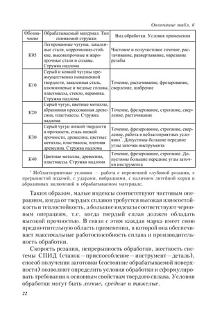 22
Окончание табл. 6
*
Неблагоприятные условия — работа с переменной глубиной резания, с
прерывистой подачей, с ударами, вибрациями, с наличием литейной корки и
абразивных включений в обрабатываемом материале.
Таким образом, малые индексы соответствуют чистовым опе-
рациям, когда от твердых сплавов требуется высокая износостой-
кость и теплостойкость, а большие индексы соответствуют черно-
вым операциям, т.е. когда твердый сплав должен обладать
высокой прочностью. В связи с этим каждая марка имеет свою
предпочтительную область применения, в которой она обеспечи-
вает максимальные работоспособность сплава и производитель-
ность обработки.
Скорость резания, непрерывность обработки, жесткость сис-
темы СПИД (станок—приспособление—инструмент—деталь),
способ получения заготовки (состояние обрабатываемой поверх-
ности) позволяют определить условия обработки и сформулиро-
вать требования к основным свойствам твердого сплава. Условия
обработки могут быть легкие, средние и тяжелые.
Обозна-
чение
Обрабатываемый материал. Тип
снимаемой стружки
Вид обработки. Условия применения
К05
Легированные чугуны, закален-
ные стали, коррозионно-стой-
кие, высокопрочные и жаро-
прочные стали и сплавы.
Стружка надлома
Чистовое и получистовое точение, рас-
тачивание, развертывание, нарезание
резьбы
К10
Серый и ковкий чугуны пре-
имущественно повышенной
твердости, закаленная сталь,
алюминиевые и медные сплавы,
пластмассы, стекло, керамика.
Стружка надлома
Точение, растачивание, фрезерование,
сверление, шабрение
К20
Серый чугун, цветные металлы,
абразивная прессованная древе-
сина, пластмассы. Стружка
надлома
Точение, фрезерование, строгание, свер-
ление, растачивание
К30
Серый чугун низкой твердости
и прочности, сталь низкой
прочности, древесина, цветные
металлы, пластмассы, плотная
древесина. Стружка надлома
Точение, фрезерование, строгание, свер-
ление, работа в неблагоприятных усло-
виях*
. Допустимы большие передние
углы заточки инструмента
К40
Цветные металлы, древесина,
пластмассы. Стружка надлома
Точение, фрезерование, строгание. До-
пустимы большие передние углы заточ-
ки инструмента
 