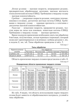 23
Легкие условия — высокие скорости, непрерывное резание,
предварительно обработанные заготовки, высокая жесткость
технологической системы СПИД. Требования к твердому сплаву
— высокая износостойкость.
Средние — умеренные скорости резания, контурное точение,
поковки и отливки, достаточно жесткая система СПИД. Требо-
вания к твердому сплаву — хорошая прочность в сочетании с
достаточно высокой износостойкостью.
Тяжелые — невысокие скорости, прерывистое резание, тол-
стая корка на литье или поковках, нежесткая система СПИД.
Требования к твердому сплаву — высокая прочность.
Кроме подгрупп применения необходимо знать тип обработки
(чистовая, получистовая, легкая черновая и черновая), который
позволяет ориентироваться в величинах глубины резания t, мм,
и подачи S, мм/об. Типы обработки приведены в табл. 7.
Таблица 7
Типы обработки
 
Область применения твердых сплавов представлена в табл. 8.
Таблица 8
Определение области применения твердого сплава
 
Из табл. 8 видно, что область использования марки твердого
сплава будет зависеть от обрабатываемого материала, условий и
типа обработки.
Тип обработки
Условия
обработки
ISO
Чистовая Получистовая
Легкая
черновая
Черновая
Р Р01-Р10 Р10-Р25 Р25-Р30 Р30-Р35
М М10-М15 М15-М20 М20-М25 М25-М30Легкие
К К01-К05 К05-К10 К10-К15 К15-К20
Р Р10-Р25 Р25-Р30 Р30-Р40 Р40-Р50
М М15-М20 М20-М25 М25-М30 М30-М35Средние
К К05-К10 К10-К15 К15-К20 К20-К25
Р Р30-Р35 Р35-Р40 Р40-Р45 Р45-Р50
М М20-М25 М25-М30 М30-М35 М35-М40Тяжелые
К К10-К15 К15-К20 К20-К25 К25-К30
Тип обработкиПараметр режима
резания Чистовая Получистовая Легкая черновая Черновая
Глубина t, мм 0,25–2,0 0,5–3,0 2,0–6,0 5,0–10,0
Подача S, мм/об 0,05–0,15 0,1–0,3 0,2–0,5 0,4–1,8
 
