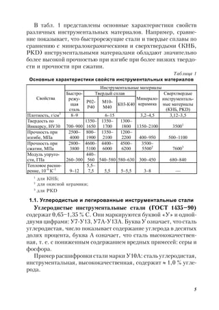 5
В табл. 1 представлены основные характеристики свойств
различных инструментальных материалов. Например, сравне-
ние показывает, что быстрорежущие стали и твердые сплавы по
сравнению с минералокерамическими и сверхтвердыми (КНБ,
PKD) инструментальными материалами обладают значительно
более высокой прочностью при изгибе при более низких твердо-
сти и прочности при сжатии.
Таблица 1
Основные характеристики свойств инструментальных материалов
1
для КНБ;
2
для окисной керамики;
3
для PKD
1.1. Углеродистые и легированные инструментальные стали
Углеродистые инструментальные стали (ГОСТ 1435–90)
содержат 0,65–1,35 % C. Они маркируются буквой «У» и одной-
двумя цифрами: У7-У13, У7А-У13А. Буква У означает, что сталь
углеродистая, число показывает содержание углерода в десятых
долях процента, буква А означает, что сталь высококачествен-
ная, т. е. с пониженным содержанием вредных примесей: серы и
фосфора.
Пример расшифровки стали марки У10А: сталь углеродистая,
инструментальная, высококачественная, содержит  1,0 % угле-
рода.
Инструментальные материалы
Твердый сплав
Свойства
Быстро-
режу-
щая
сталь
Р02-
Р40
М10-
М40
К03-К40
Минерало-
керамика
Сверхтвердые
инструменталь-
ные материалы
(КНБ, PKD)
Плотность, г/см3
8–9 6–15 3,2–4,5 3,12–3,5
Твердость по
Виккерсу, HV30 700–900
1350–
1650
1350–
1700
1300–
1800 1350–2100 35001
Прочность при
изгибе, МПа
2500–
4000
800–
1900
1350–
2100
1200–
2200 400–950 500–1100
Прочность при
сжатии, МПа
2800–
3800
4600–
5100
4400–
6000
4500–
6200
3500–
55002
76003
Модуль упруго-
сти, ГПа 260–300
440–
560 540–580 580–630 300–450 680–840
Тепловое расши-
рение, 10–6
К–1
9–12
5,5–
7,5 5,5 5–5,5 3–8 —
 