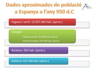 Dadesaproximades de població a Espanya a l’any 950 d.C