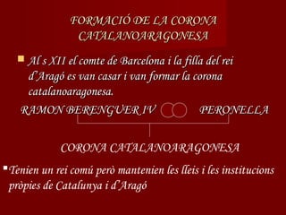 FORMACIÓ DE LA CORONA
                CATALANOARAGONESA
    Al s XII el comte de Barcelona i la filla del rei
     d’Aragó es van casar i van formar la corona
     catalanoaragonesa.
    RAMON BERENGUER IV                     PERONELLA

             CORONA CATALANOARAGONESA
Tenien un rei comú però mantenien les lleis i les institucions
 pròpies de Catalunya i d’Aragó
 