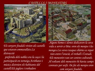 CASTELLS I MONESTIRS




                                           Alguns homes i dones dedicaven la seva
Els senyors feudals vivien als castells   vida a servir a Déu: eren els monjos i les
que estaven emmurallats.La                monges.Les seves tasques diàries es repar
distracció                                 tien entre l’oració, el treball i l’estudi.
 preferida dels nobles era la caça i la    Els monestirs van ser centres culturals.
participació en torneigs.Acròbates i      Al voltant dels monestirs hi havia camps
músics distreien els habitants del        conreats per serfs. De fet els monjos eren
castell.Els joglars i trobadors                     com senyors feudals.
 