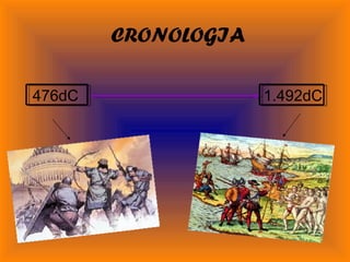 CRONOLOGIA
476dC 1.492dC
 