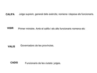 CALIFA

VISIR

VALIS

CADIS

Jutge suprem, general dels exèrcits; nomena i deposa els funcionaris.

Primer ministre. Amb el califa i els alts funcionaris nomena els:

Governadors de les províncies.

Funcionaris de les ciutats: jutges.

 