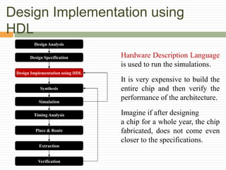 Design Implementation using
HDL
Design Analysis
Design Specification
Synthesis
Design Implementation using HDL
Simulation
Timing Analysis
Place & Route
Extraction
Verification
Hardware Description Language
is used to run the simulations.
It is very expensive to build the
entire chip and then verify the
performance of the architecture.
Imagine if after designing
a chip for a whole year, the chip
fabricated, does not come even
closer to the specifications.
 