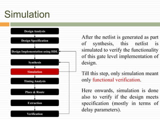 Simulation
Design Analysis
Design Specification
Synthesis
Design Implementation using HDL
Simulation
Timing Analysis
Place & Route
Extraction
Verification
After the netlist is generated as part
of synthesis, this netlist is
simulated to verify the functionality
of this gate level implementation of
design.
Till this step, only simulation meant
only functional verification.
Here onwards, simulation is done
also to verify if the design meets
specification (mostly in terms of
delay parameters).
 