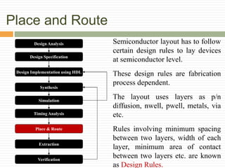 Place and Route
Design Analysis
Design Specification
Synthesis
Design Implementation using HDL
Simulation
Timing Analysis
Place & Route
Extraction
Verification
Semiconductor layout has to follow
certain design rules to lay devices
at semiconductor level.
These design rules are fabrication
process dependent.
The layout uses layers as p/n
diffusion, nwell, pwell, metals, via
etc.
Rules involving minimum spacing
between two layers, width of each
layer, minimum area of contact
between two layers etc. are known
as Design Rules.
 