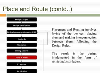 Place and Route (contd..)
Design Analysis
Design Specification
Synthesis
Design Implementation using HDL
Simulation
Timing Analysis
Place & Route
Extraction
Verification
Placement and Routing involves
laying of the devices, placing
them and making interconnection
between them, following the
Design Rules.
The result is the design
implemented in the form of
semiconductor layers.
 