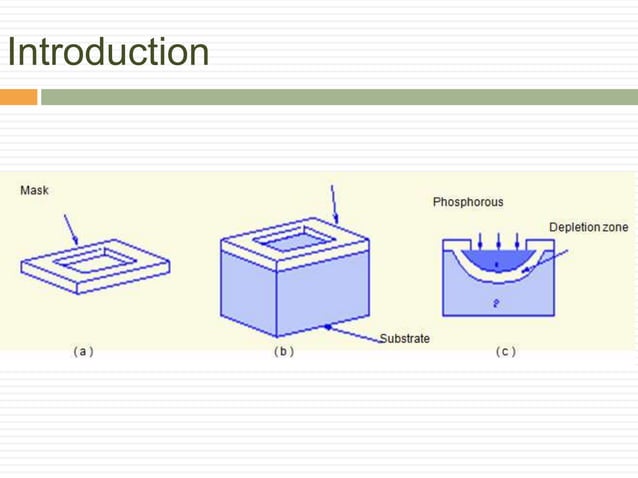 ASIC design Flow (Digital Design) | PPT