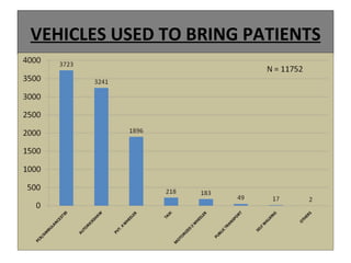 VEHICLES USED TO BRING PATIENTS
 