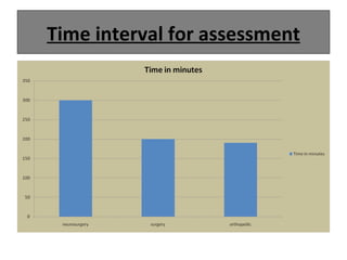 Time interval for assessment
 